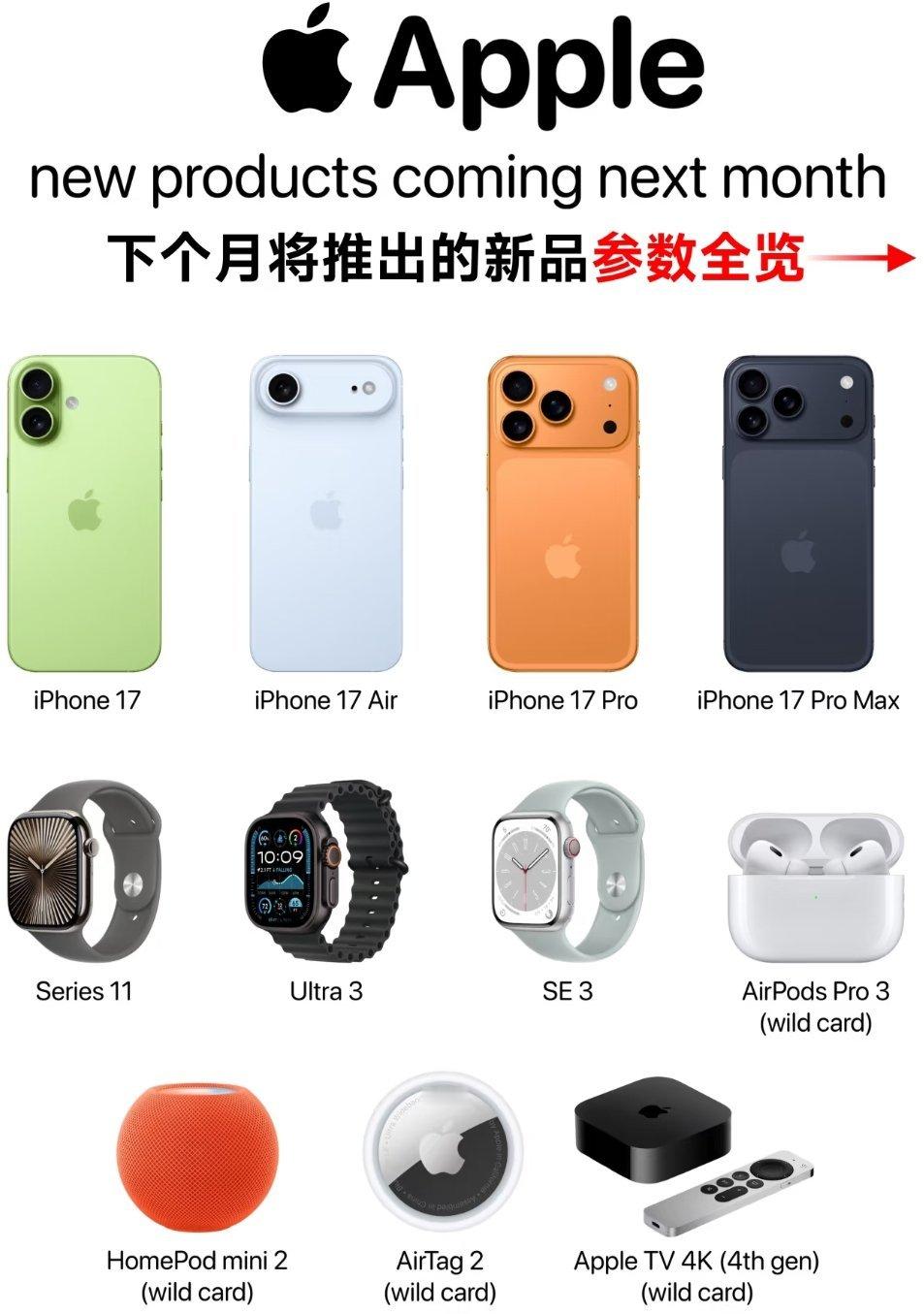 刀刀夜话 下个月的苹果新品，钱都准备好了吗？ ​​​