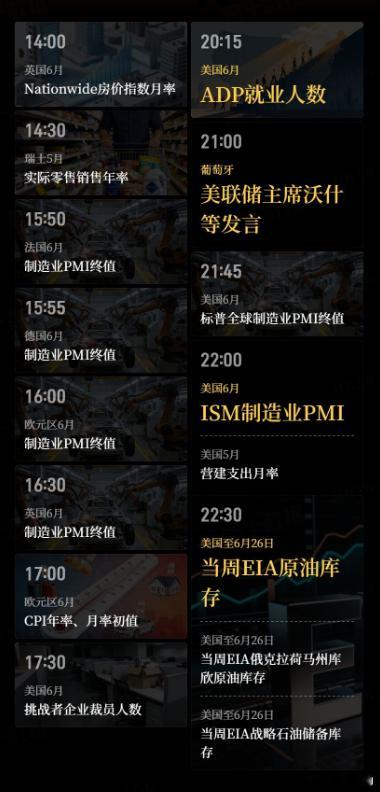 今天需要关注的数据，大家做单注意留言参考，有不明白的及时私信外汇黄金 金价 投资