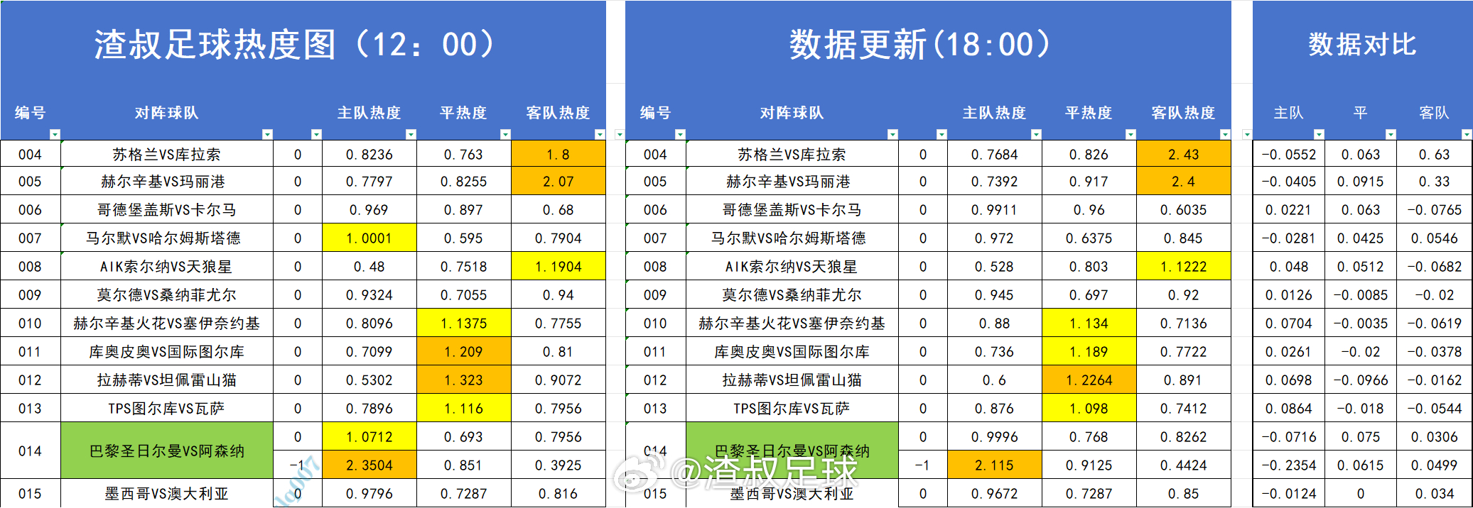 分享图片 