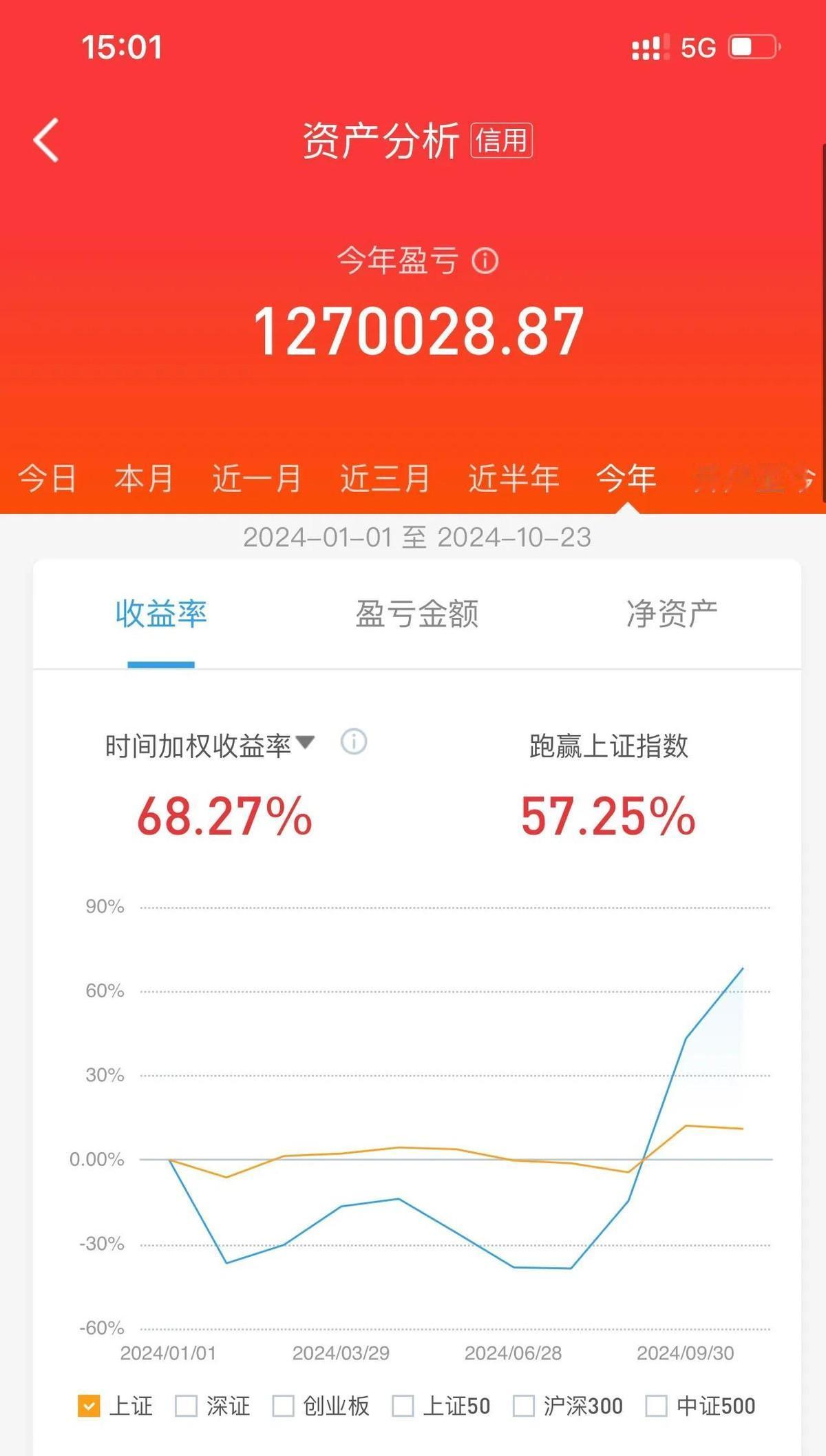 今天股市又玩起了老把戏，让人不禁怀疑：明天会不会再来一波猛涨？上证指数低开跳水，