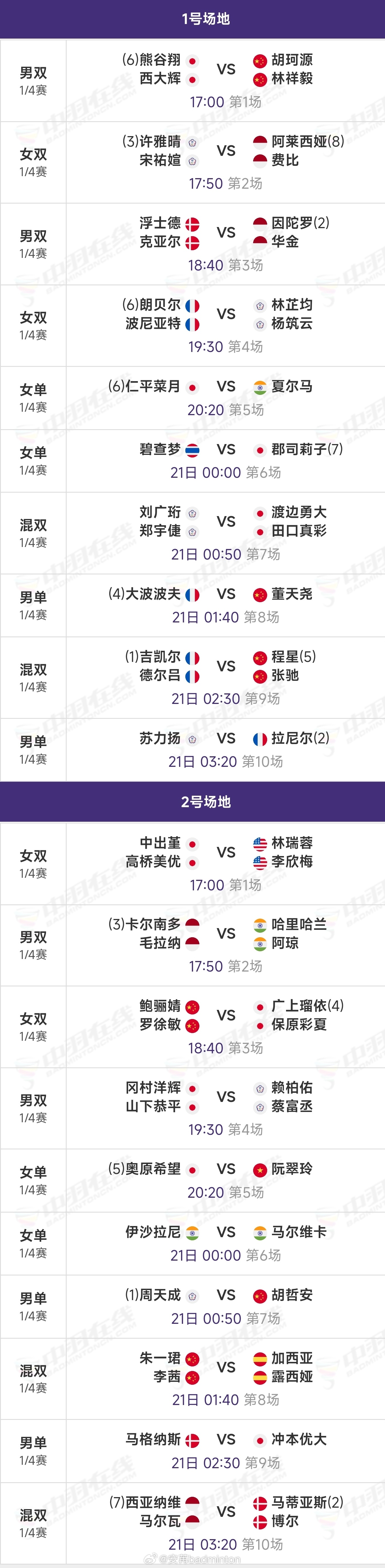2026年奥尔良羽毛球大师赛【8进4】赛程（图1）【16进8】完整赛果（图2）开
