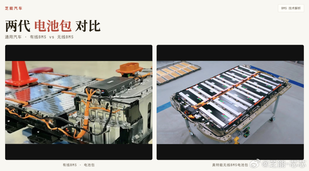 📡 无线BMS要翻盘？特斯拉现代起亚入局🚗 通用踩坑，无线BMS曾岌岌可危通