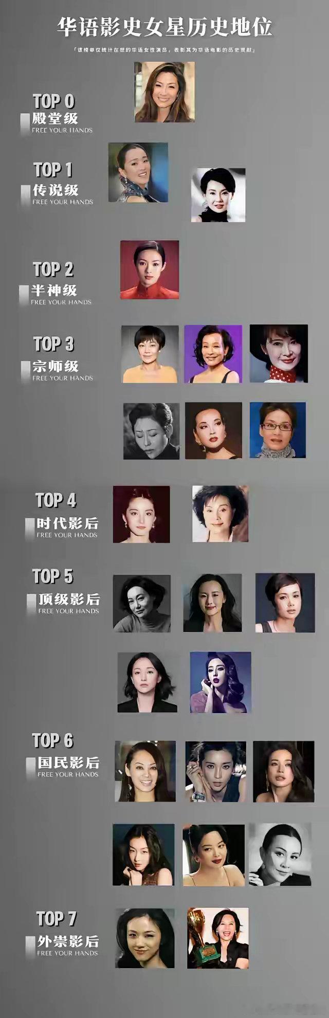 华语影史女星历史地位[赞] ​​​