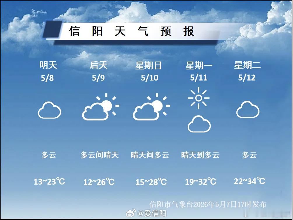 明天开始信阳的气温将开启“狂飙”模式盛夏般的炎热要来了具体预报 （信阳气象）信阳