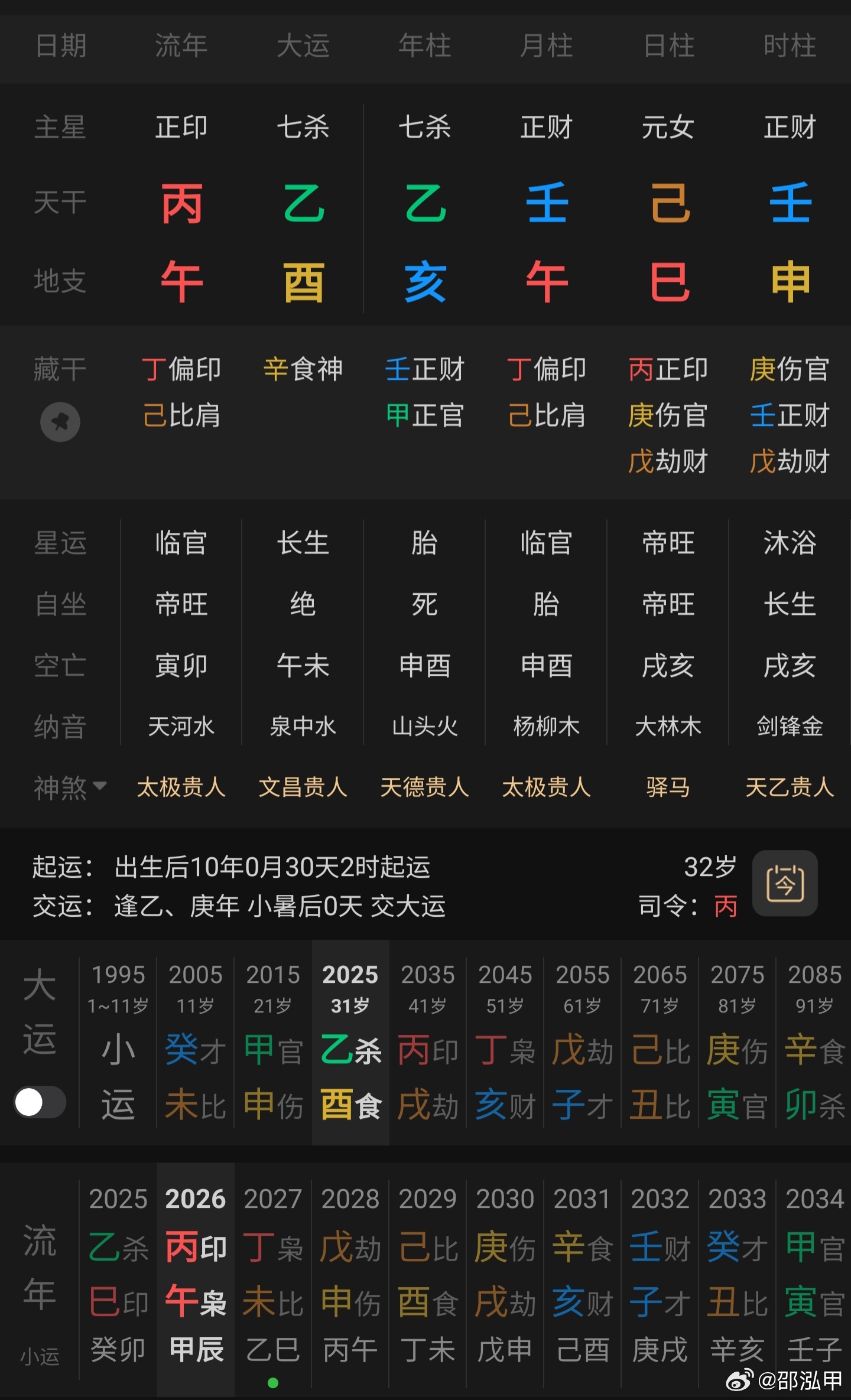 鹿晗 司晓迪有粉丝投稿司晓迪另一个八字版本，看起来比那一个要好。 