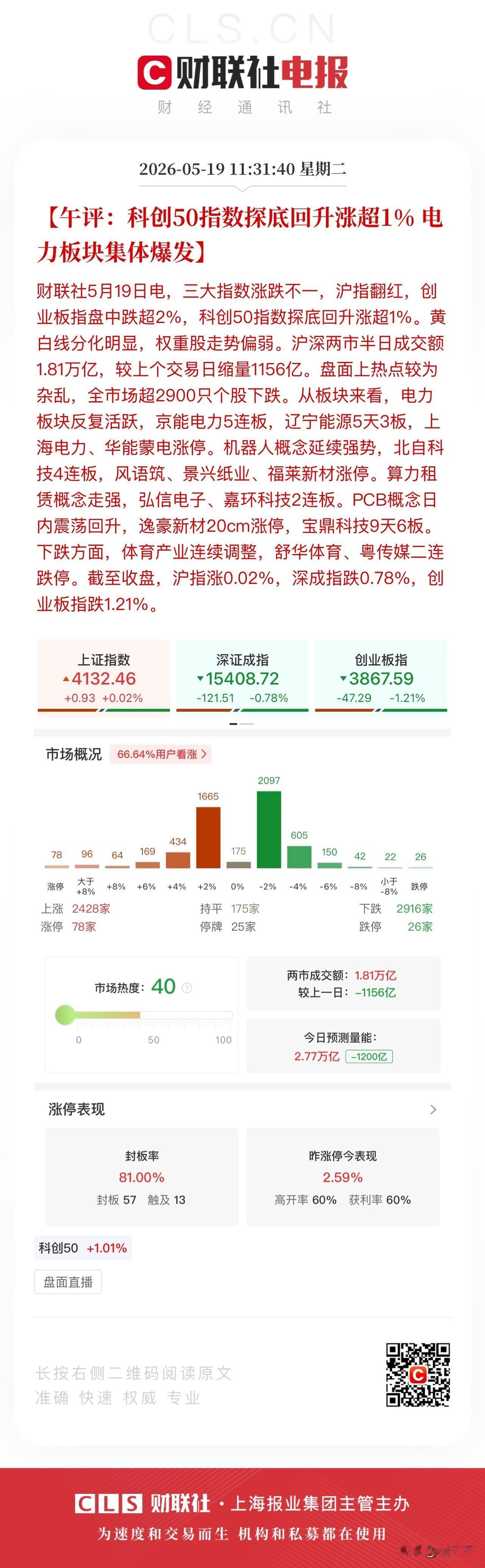 午评，兜兜转转最后算力和电力唱主角！
沪深两市半日缩量成交1.81万亿元，
涨跌