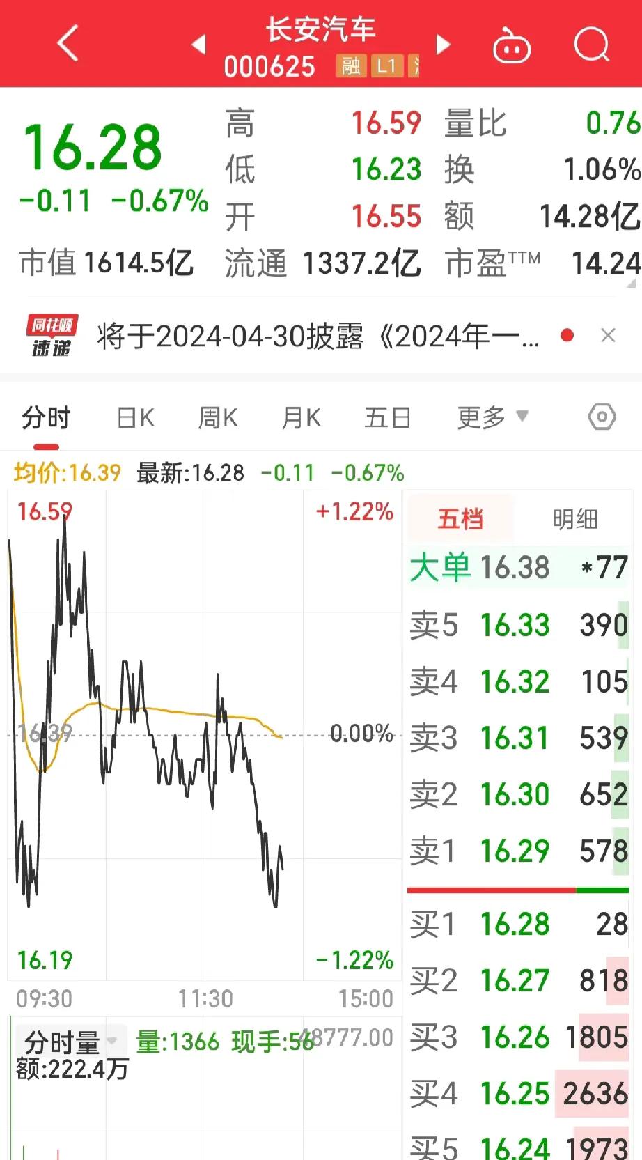 很郁闷哦！
长安汽车概念股，都带不动长安汽车，每天这样连续下跌，
到底是个什么原