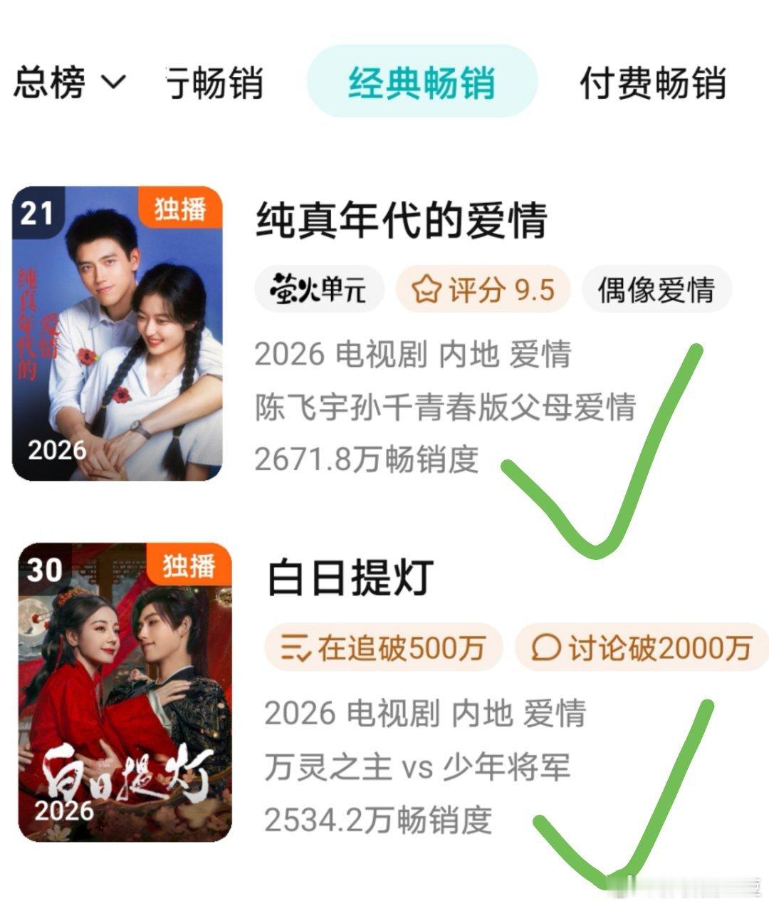 恭喜陈飞宇《白日提灯》今日进入鹅拉新年榜！陈飞宇《纯真年代的爱情》也在，也就是说