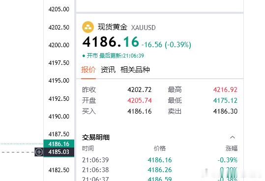 一红一绿反复拉扯，给出的4196空现来到4186位置100点可减，设置保本损继续