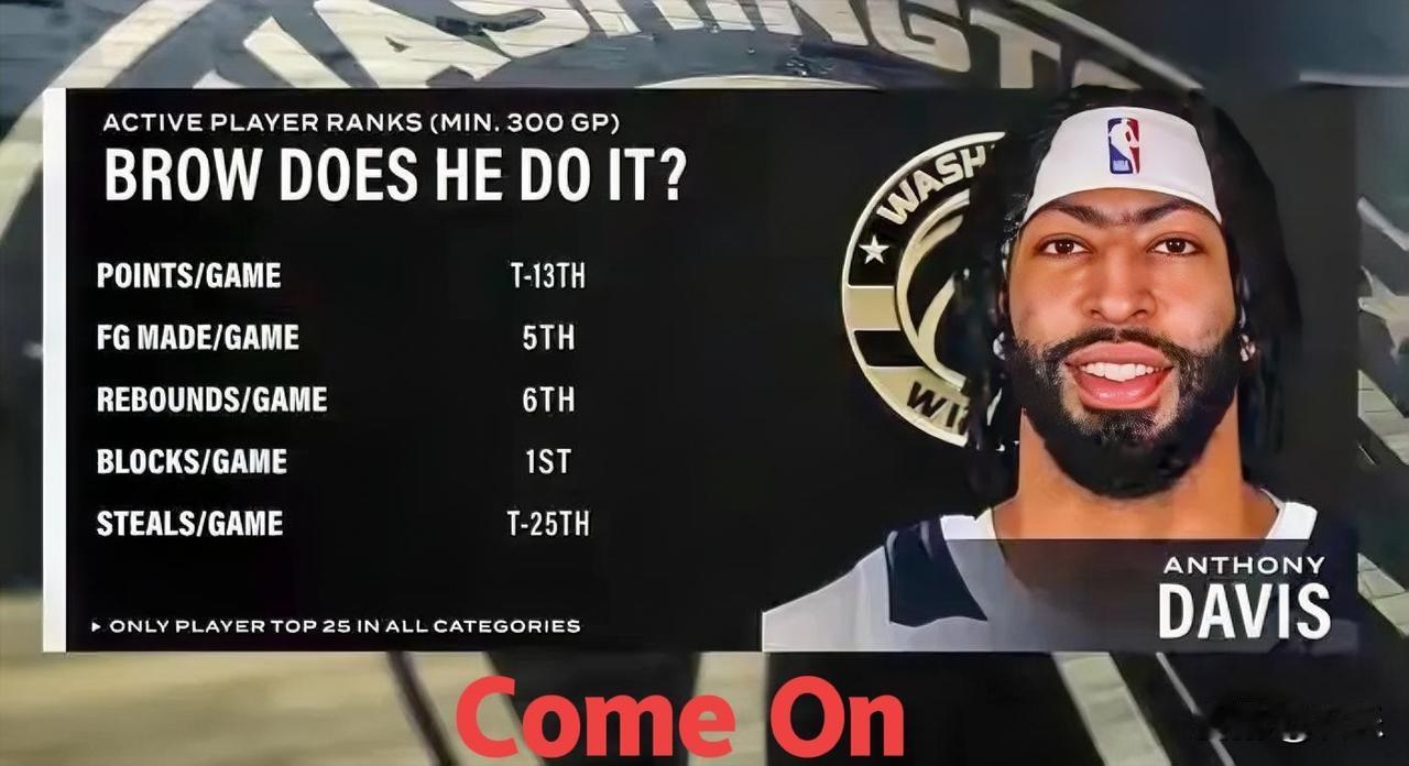 浓眉还能打出职业生涯第二春吗？
浓眉来到奇才后，绝对还是大当家，特雷杨也得是小弟