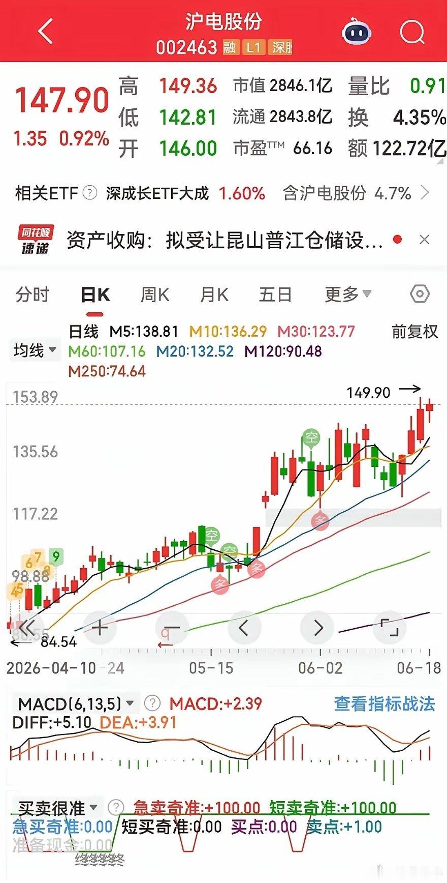 6月21日晚间沪深上市公司重大事项公告汇总来啦🍾 真金白银的大事件· 贵州茅台