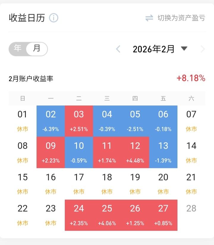 虽说2月第一天就亏6个多点，但心中无慌乱，果然慢慢回本，本月最终录得8个点的收益