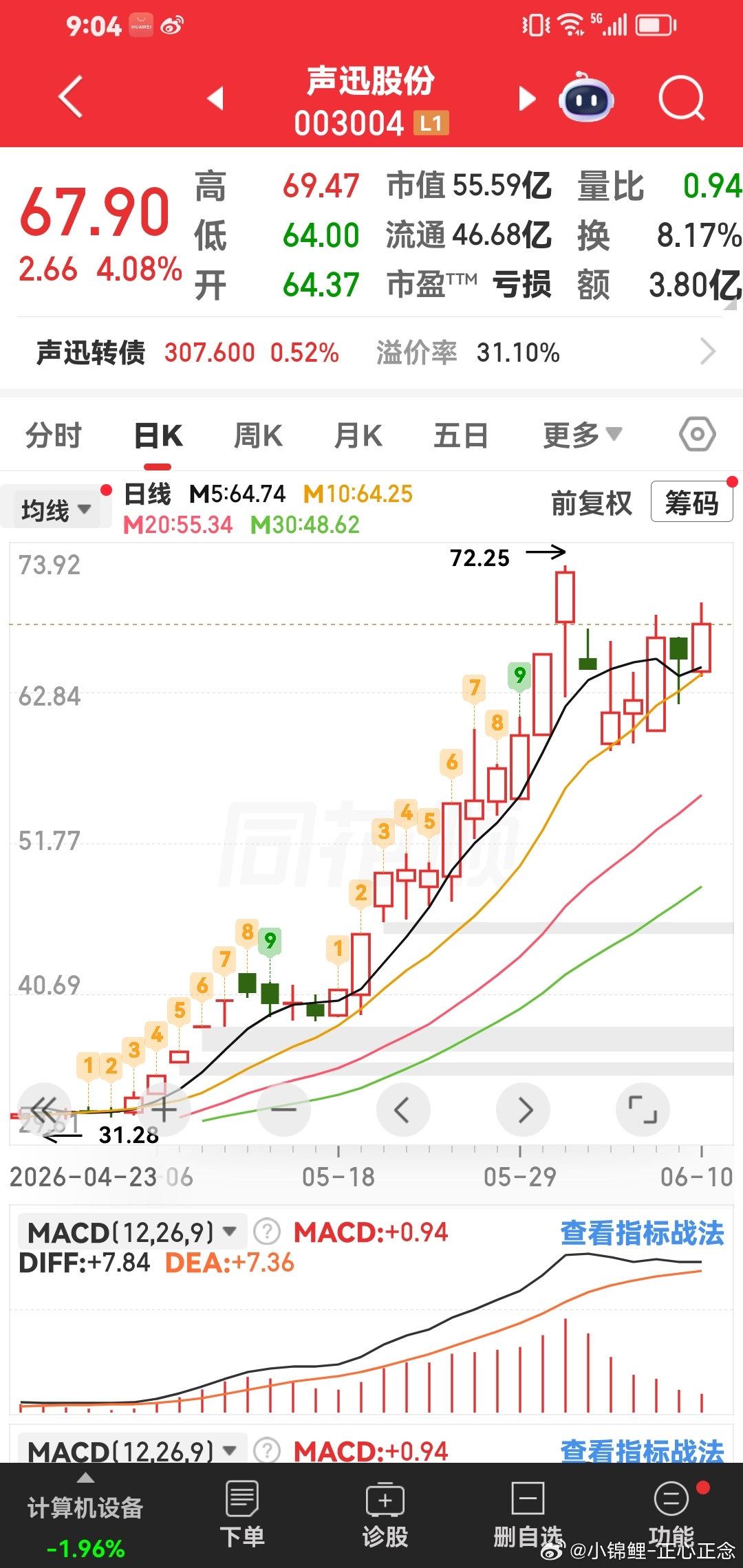 今晚分享第一个好票：声讯股份。 