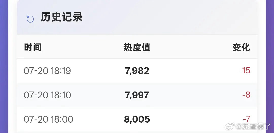 更新后还能大跌，完全雪崩走势 