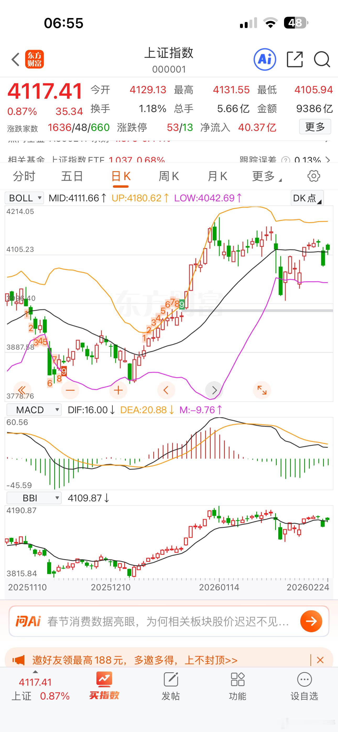 昨天大盘迎来马年开门红，得益于假期外围走势还相对不错，节前最后一天杀跌50点，昨