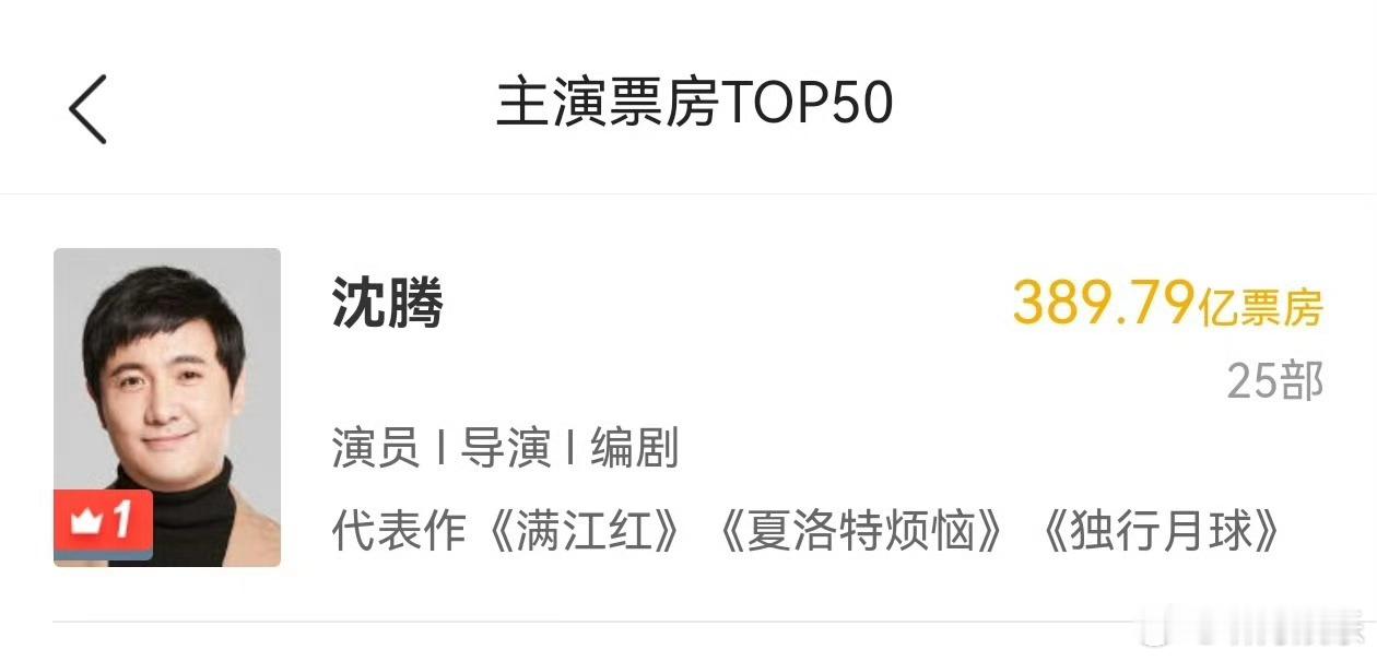 《飞驰人生3》破20亿了，沈腾有望成首位主演票房破400亿演员，目前还差10亿，