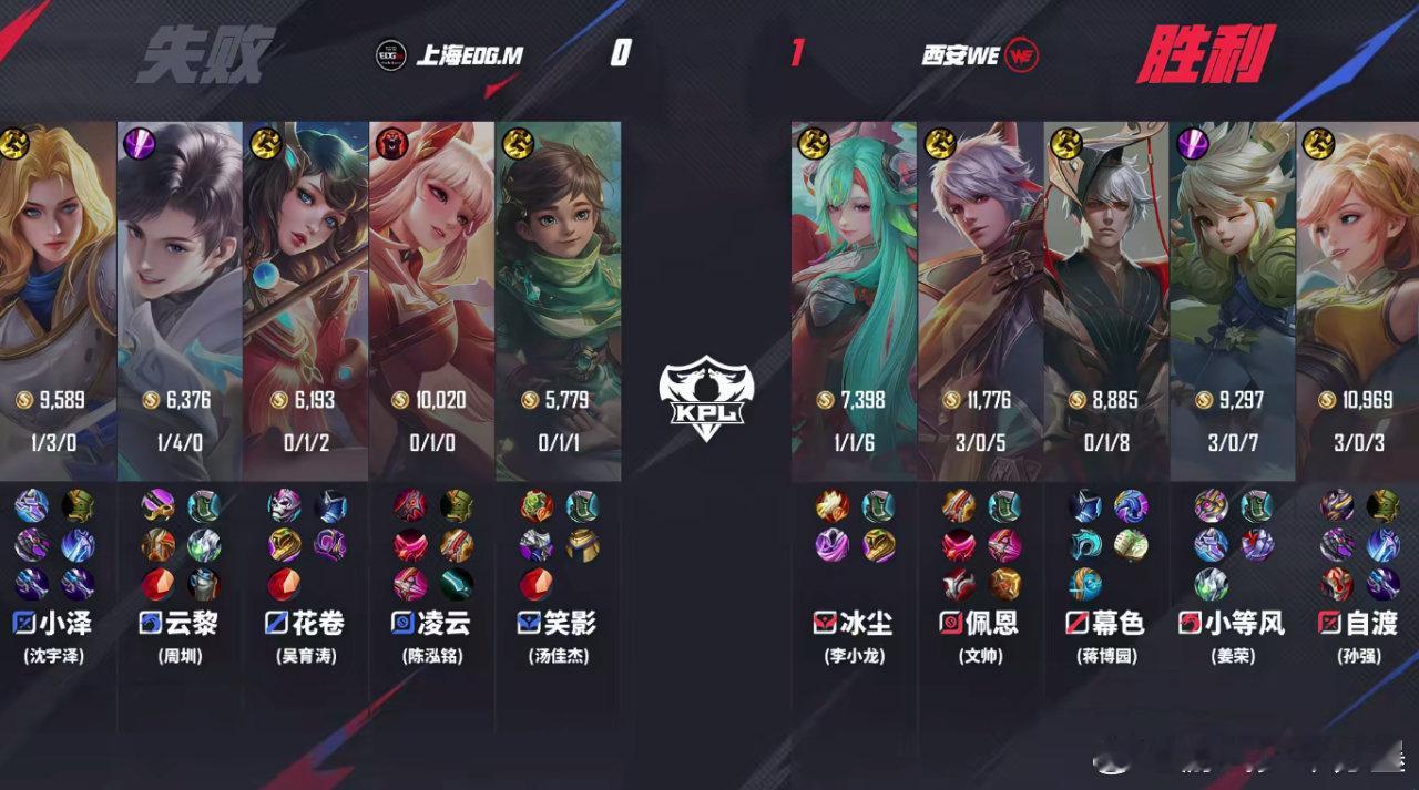 WE对战EDGM WE对战EDGM的第一小局，WE打出持续掉点平推点掉水晶，恭喜