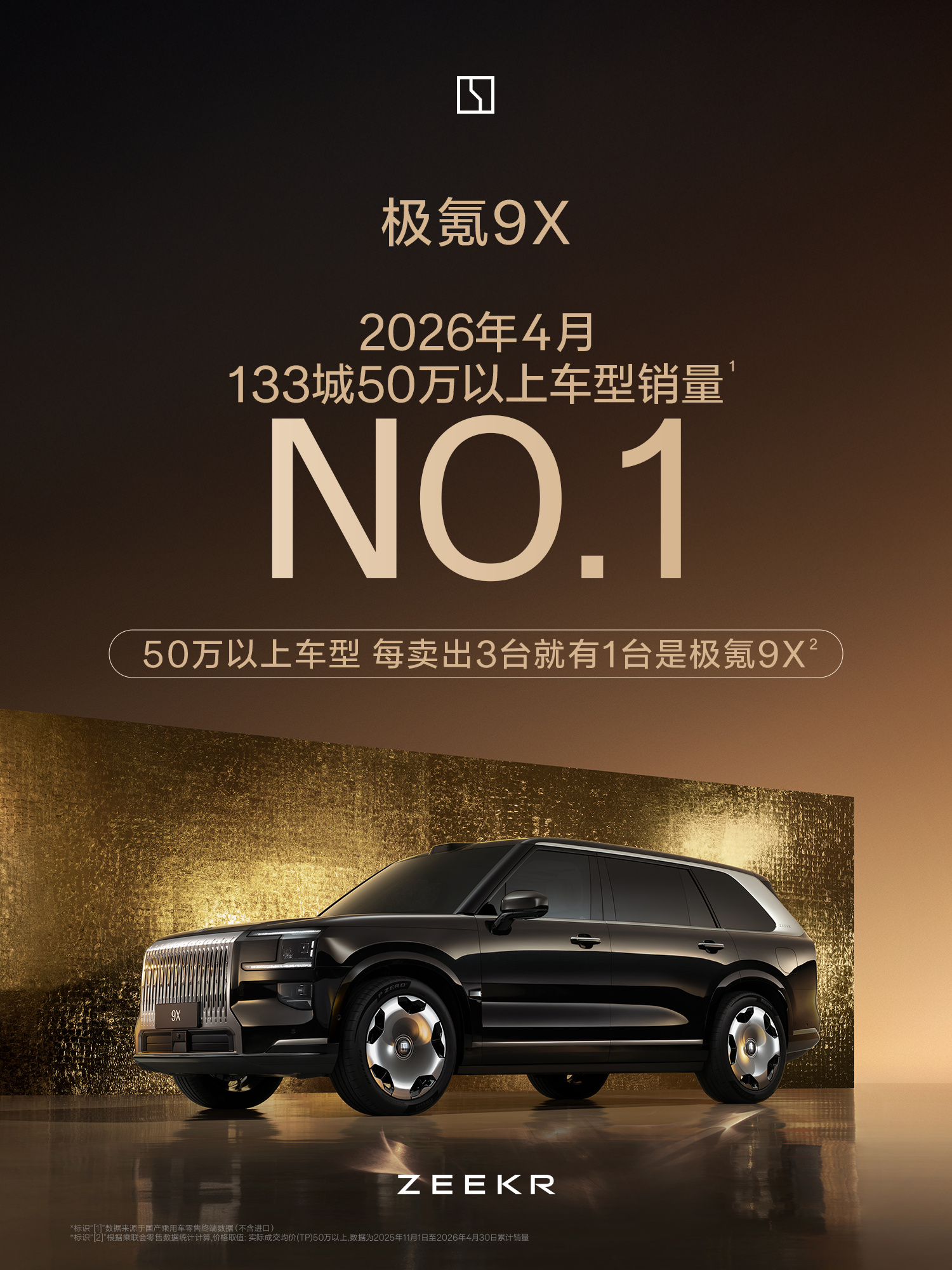极氪9X卖得是真不错啊，上市7月交付破5万，连续六个月登顶50万级大型SUV销量