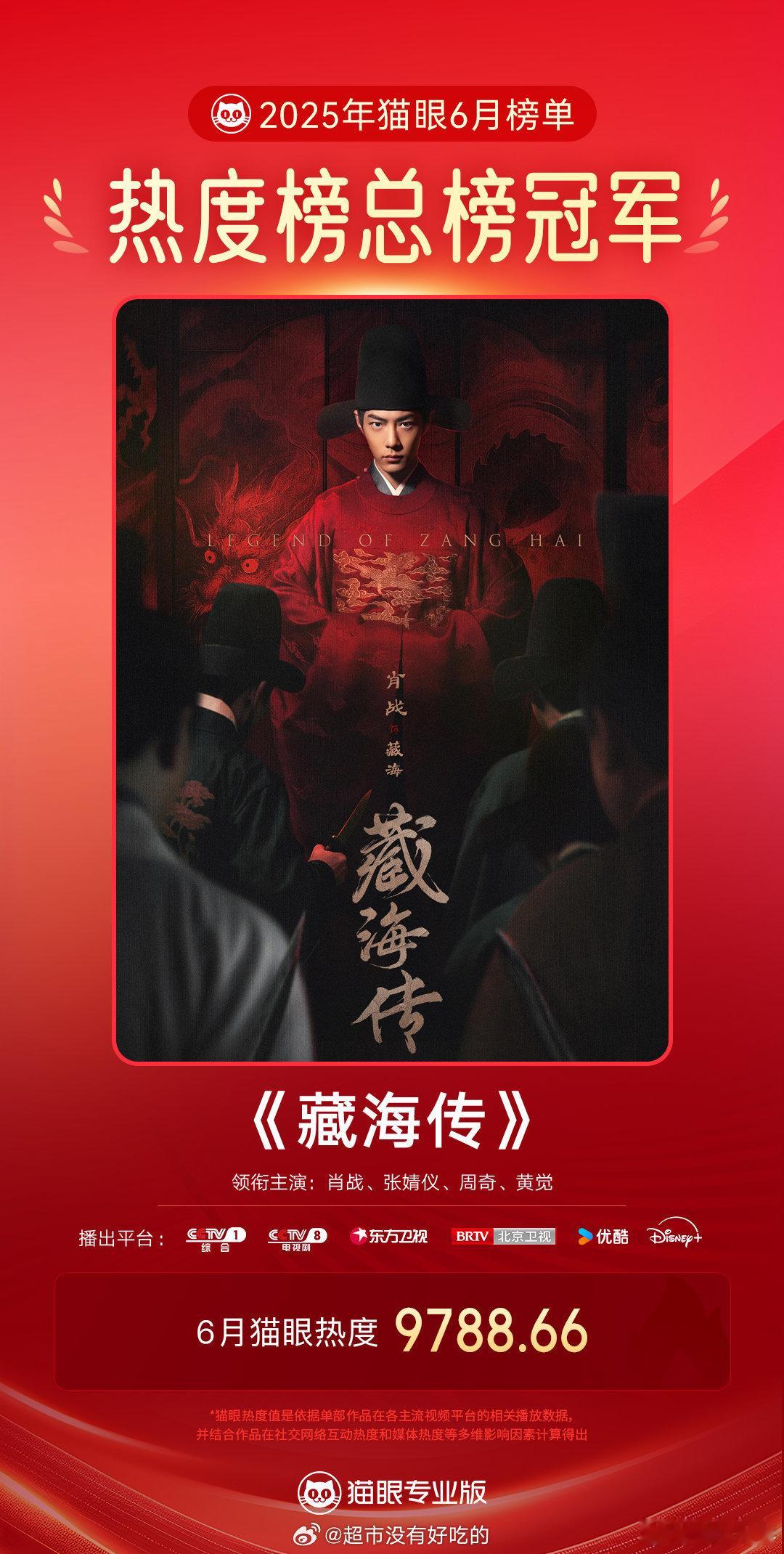 肖战《藏海传》成为6月剧集热度总榜冠军！恭喜🔥 ​​​