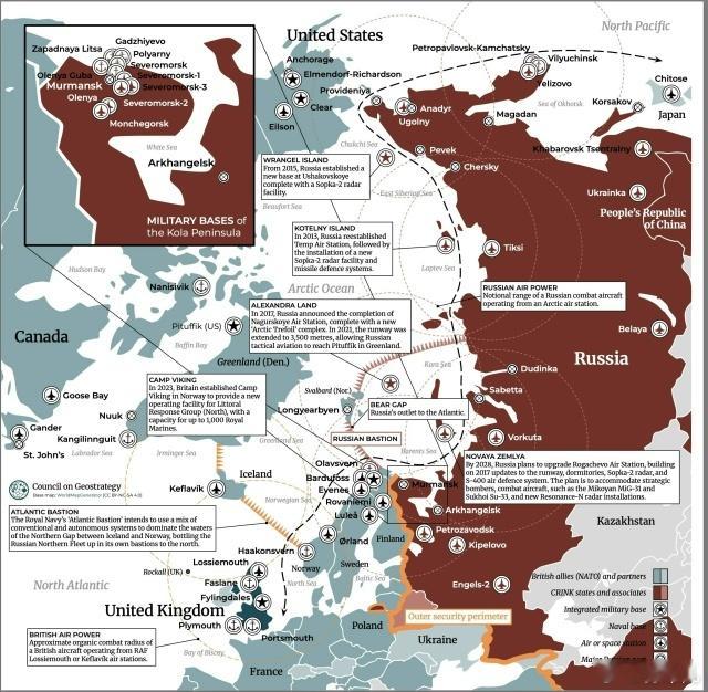 西方对北极地区力量平衡的分析。 