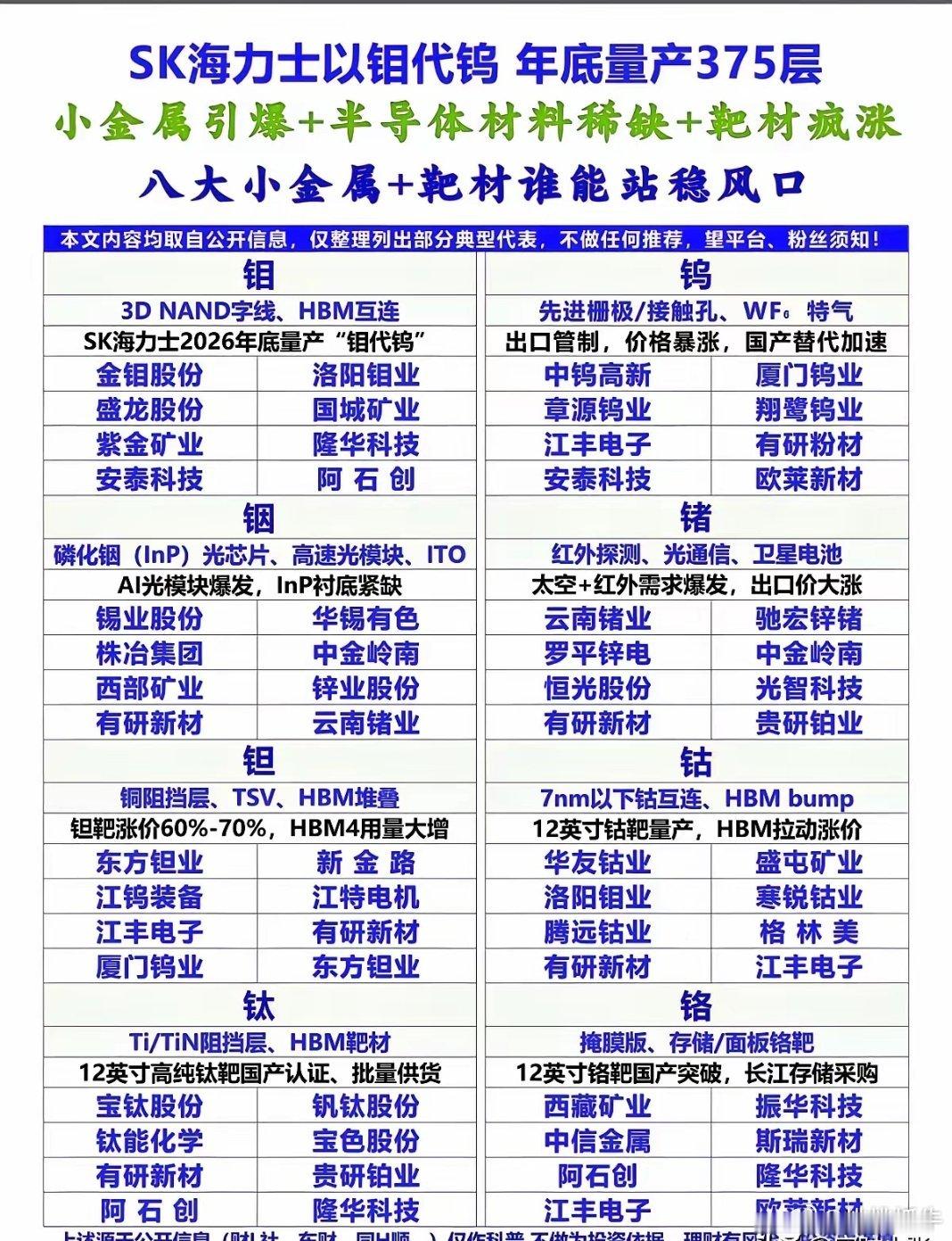 钼、钨、铟、锗、钽、钴、钛、铬八大核心小金属大集合！各自在半导体、算力、存储等方