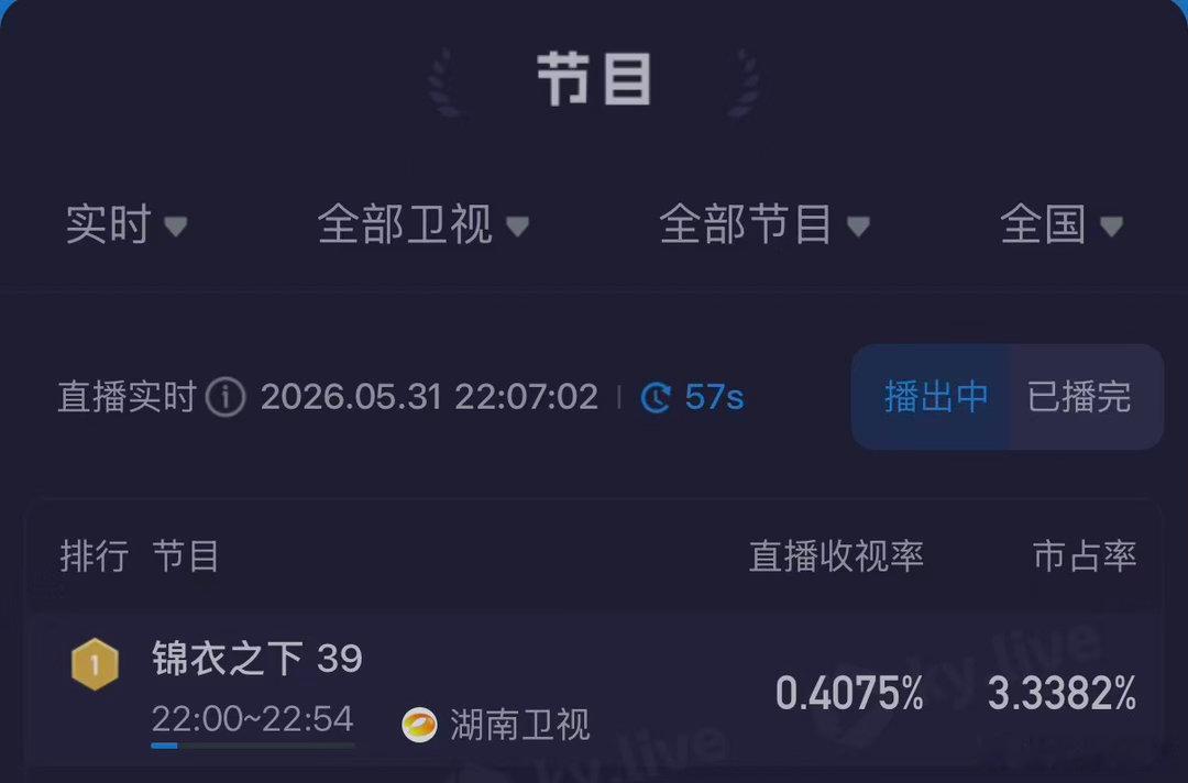 今晚注定是锦衣女孩的狂欢夜！重映收视第一，我们的青春又回来了锦衣之下湖南卫视22