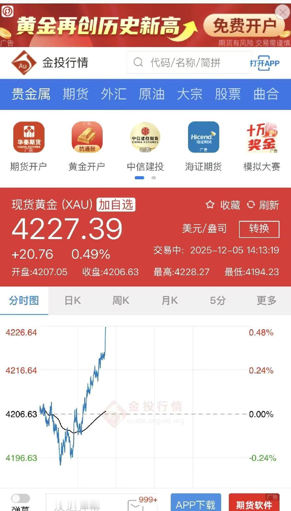 最近打开手机刷财经新闻，满屏都是黄金的“喜报”——国际金价都冲到4200美元/盎