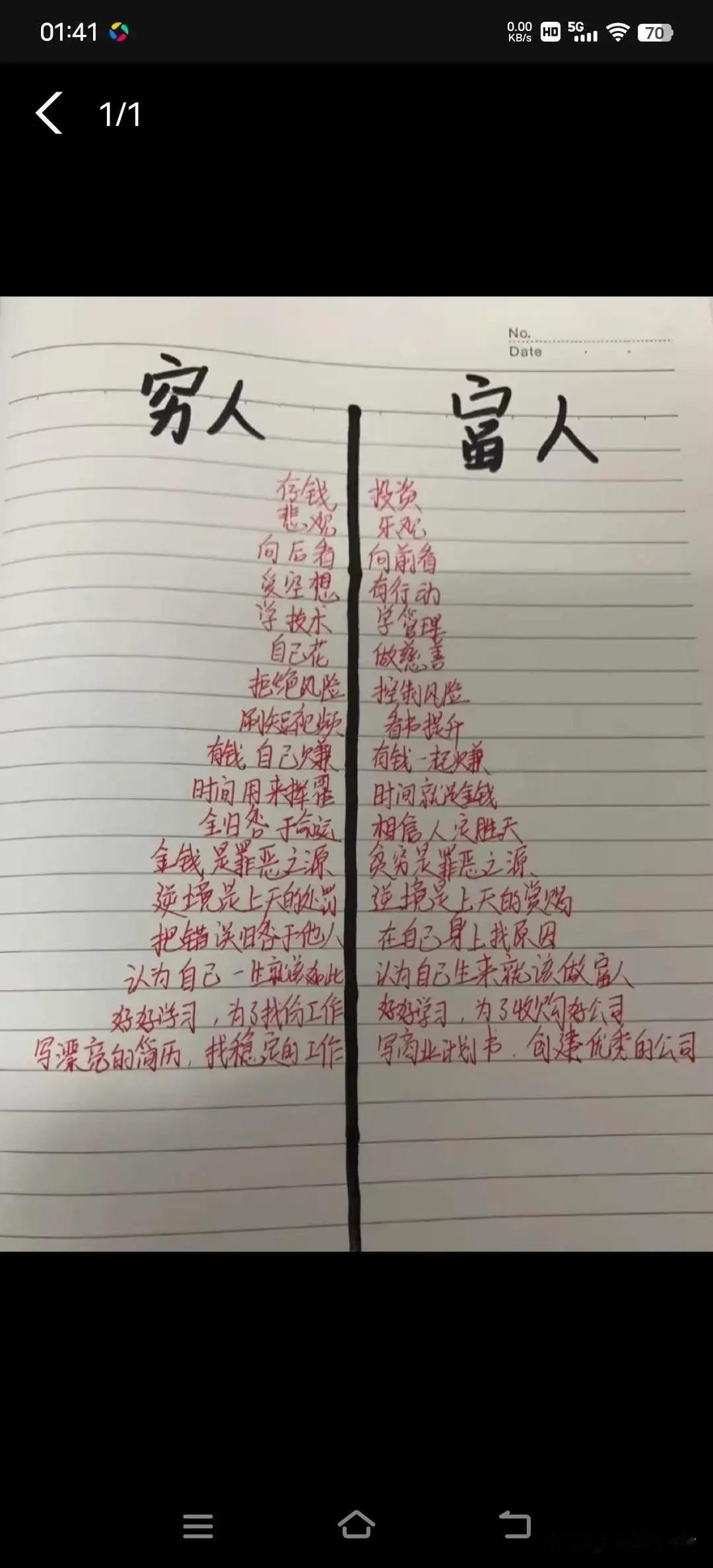一张图看出穷人与富人思维差别有多大的 ​​​