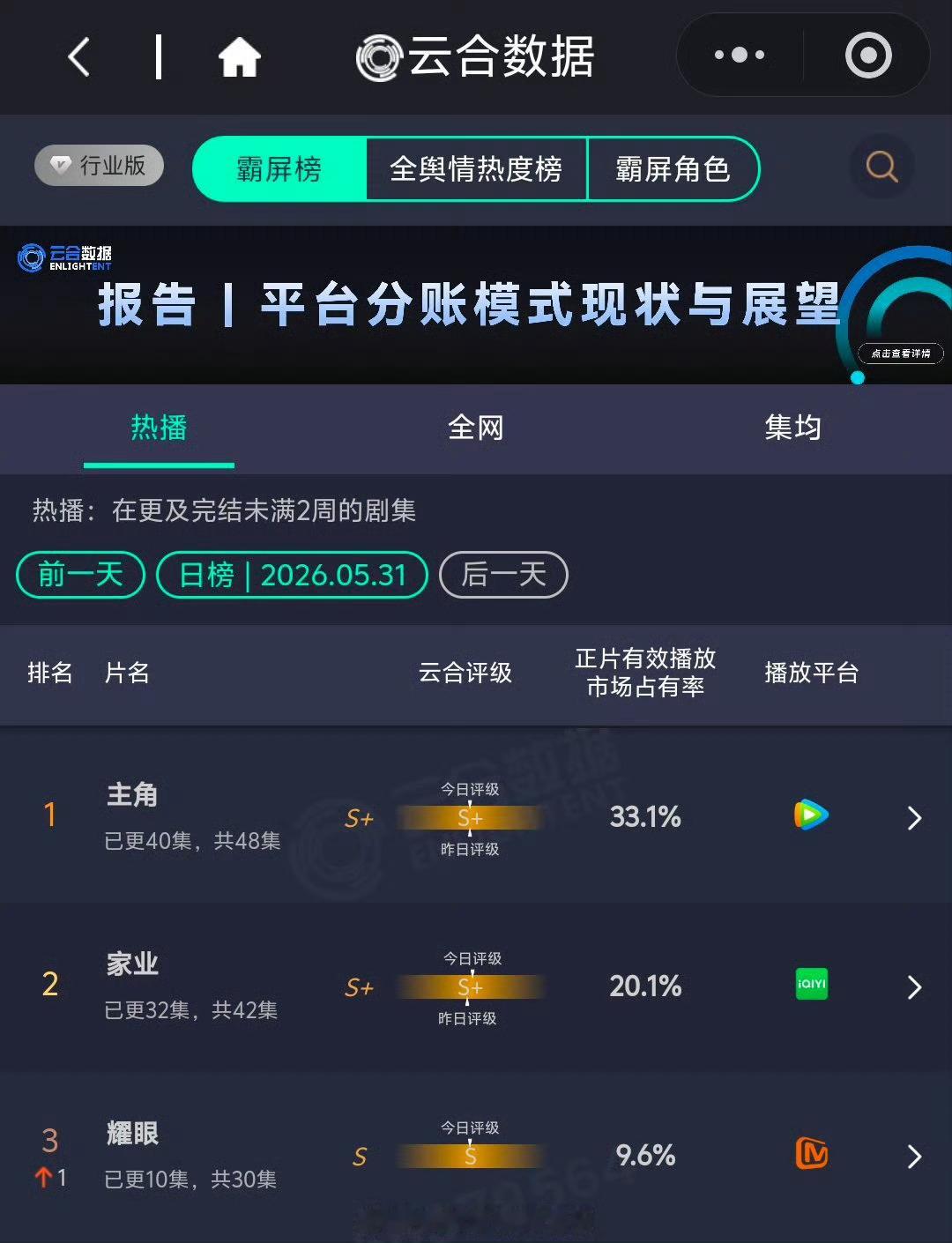 真的不知道为什么这位老师的热搜这么这么的多，同样是有新剧上映刘浩存的热搜就好少，