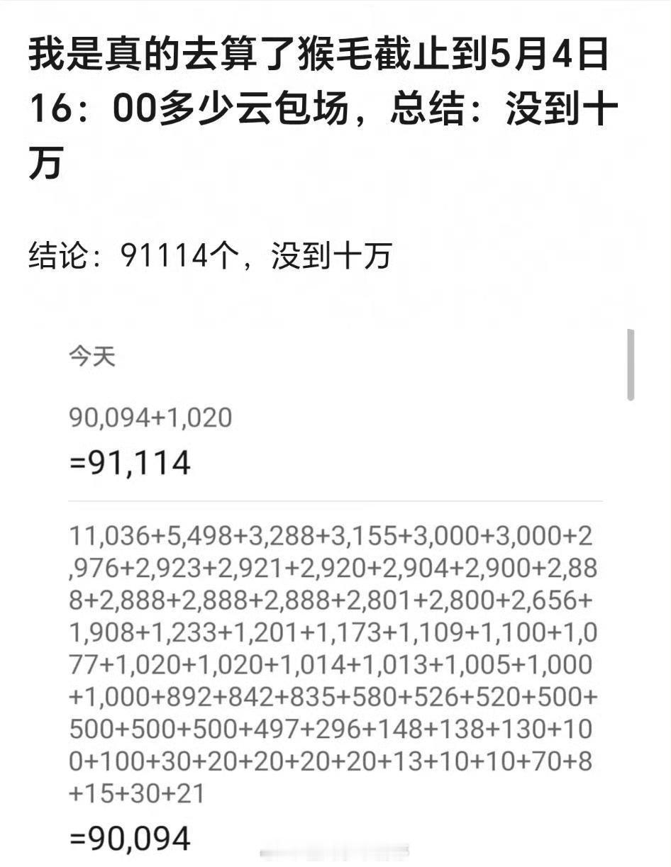 王鹤棣一番剧云包场统计，这准确吗 