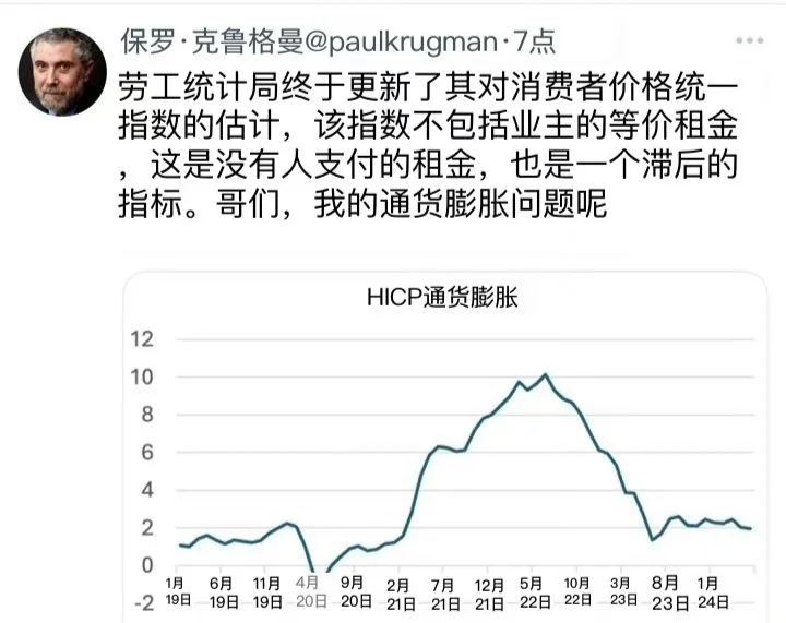 诺奖得主克鲁格曼发帖指出：在美国统计局调整通胀算法、剔除业主隐含租金后...