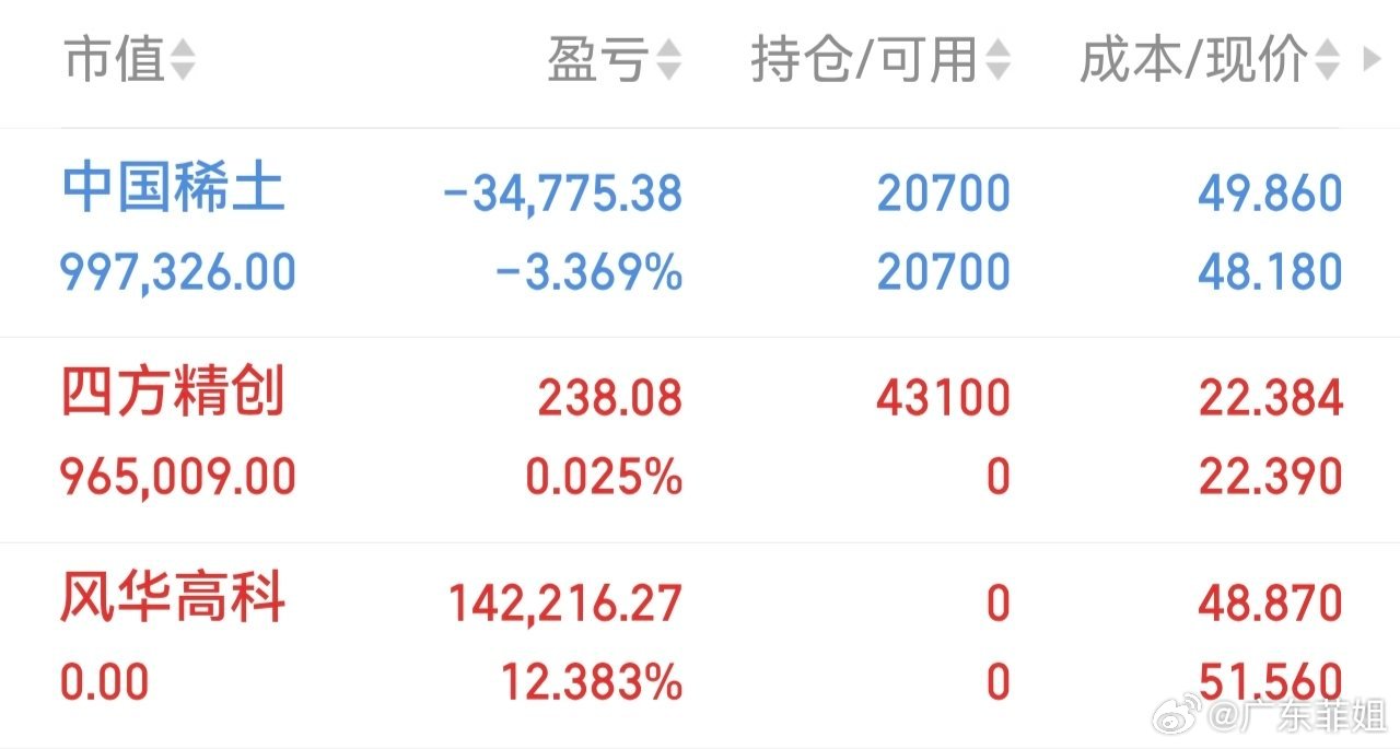 持：中国稀土出：风华高科进：四方精创本月最后一个交易日，也是这周最后一个。静待花