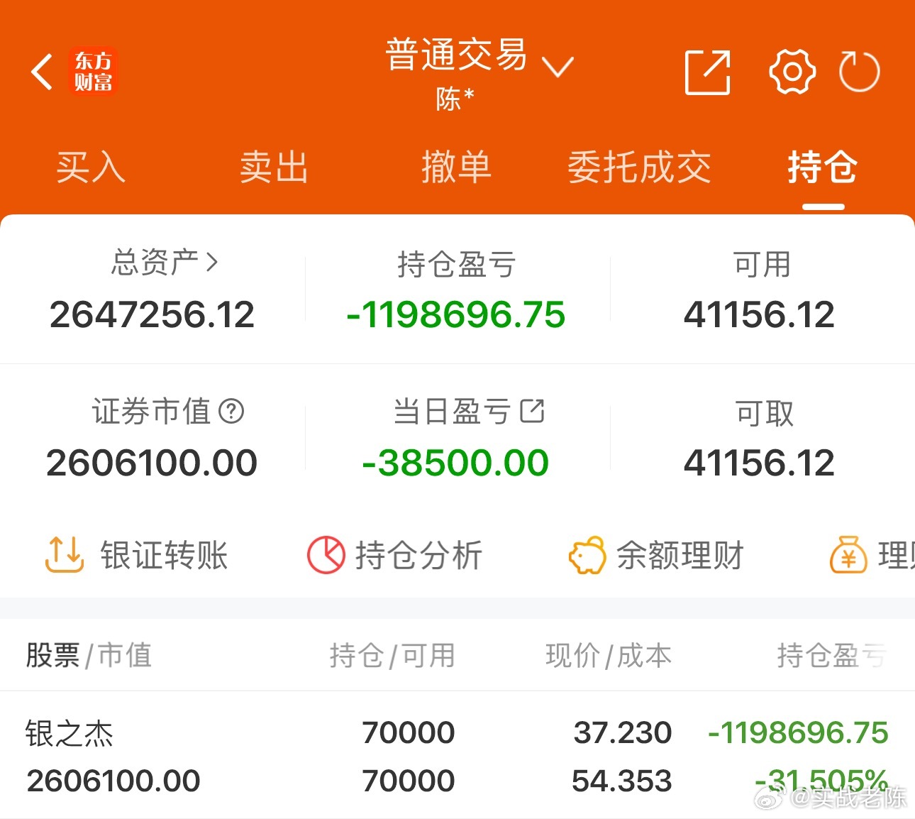 50w实盘挑战一年做到300w（第244天）总资产：264.7万收益：-3850