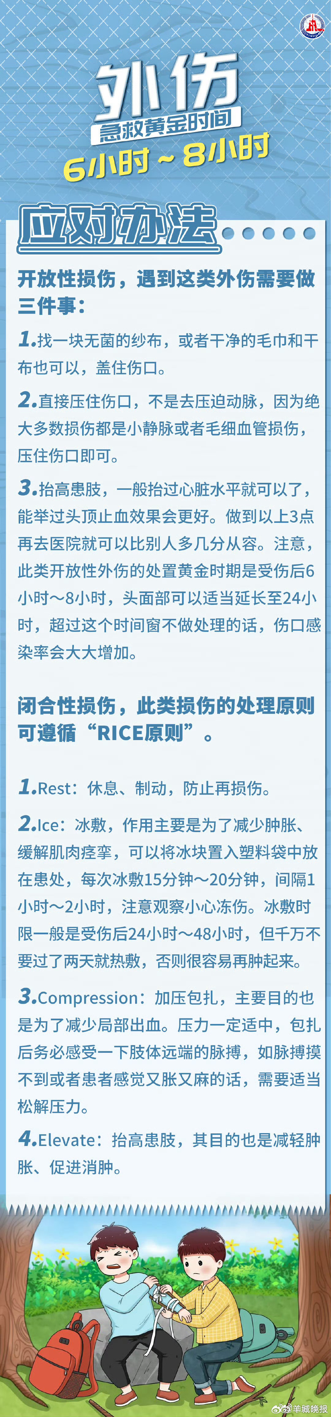 【建议收藏！生活中#你应该知道的急救黄金时间#】心梗、脑梗、心脏骤停、外伤……意