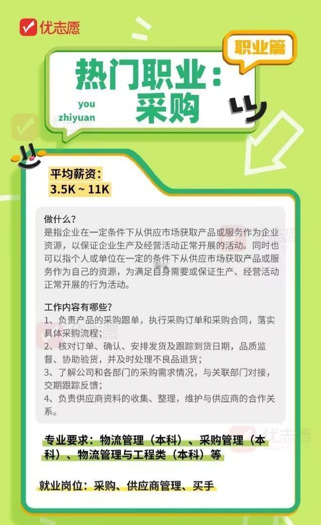🌞【就业简报】采购
📌核心：企业资源采购、供应链对接、订单跟单与供应商维护