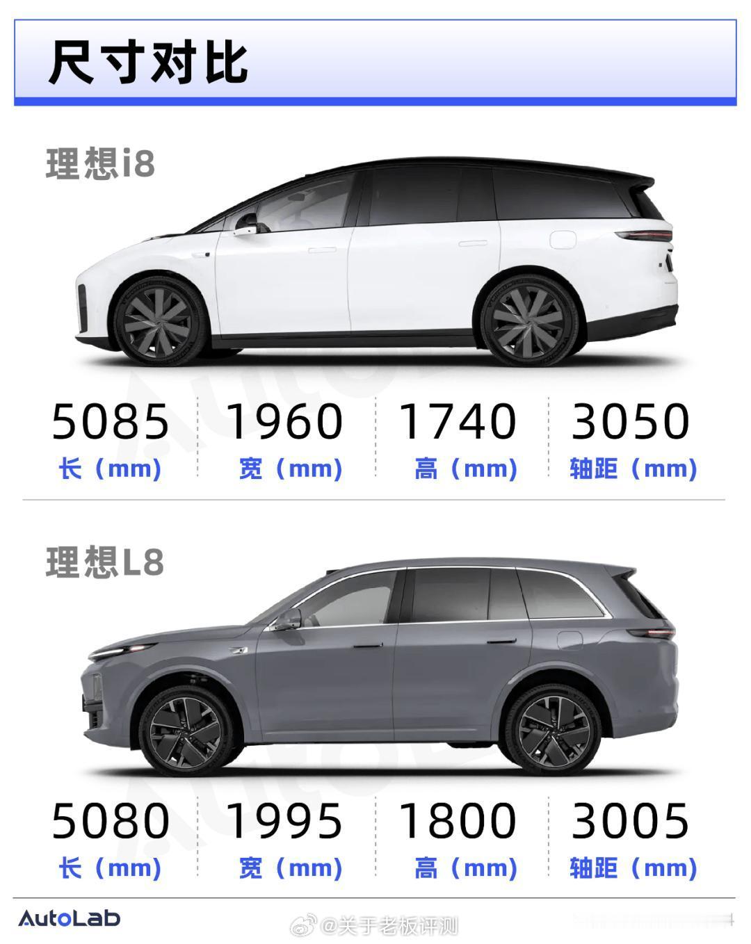 相对于小米澎程的发布，这一次理想发布会确实低调，I8基本上没有什么大的预热这是为