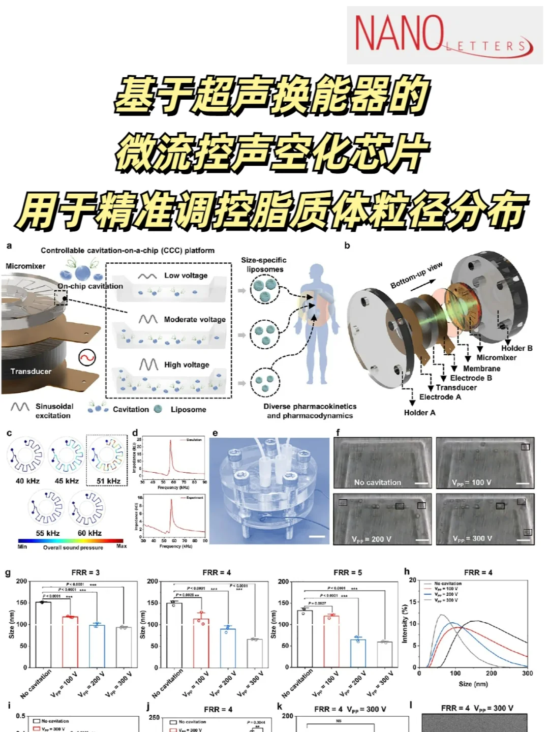 微流控声空化芯片可精准调控脂质体粒径分布