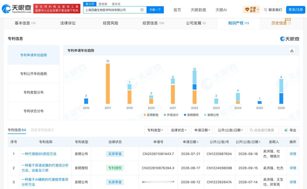 百趣生物获近亿元融资，已布局质谱分析与AI代谢组学专利

近日，百趣生物宣布完成