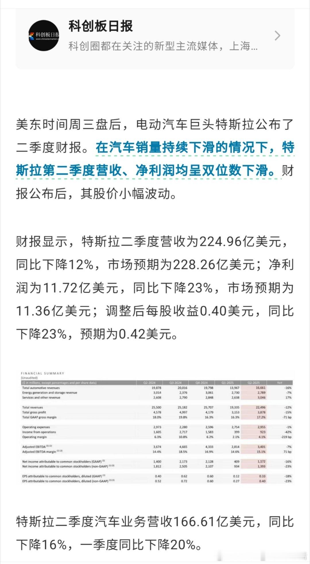 特斯拉营收和净利润双双下滑，目前马斯克也是压力山大啊。车圈财报特斯拉 ​​​