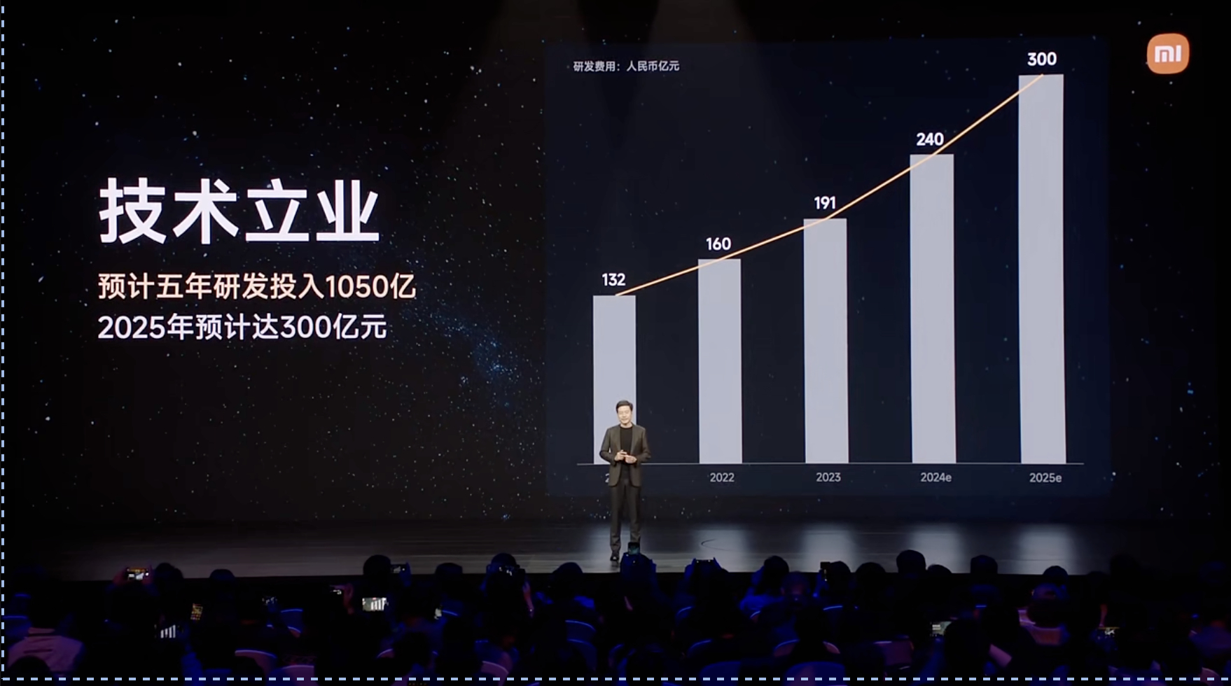 小米：技术立业预计五年研发投入1050亿2025年预计达300亿元 