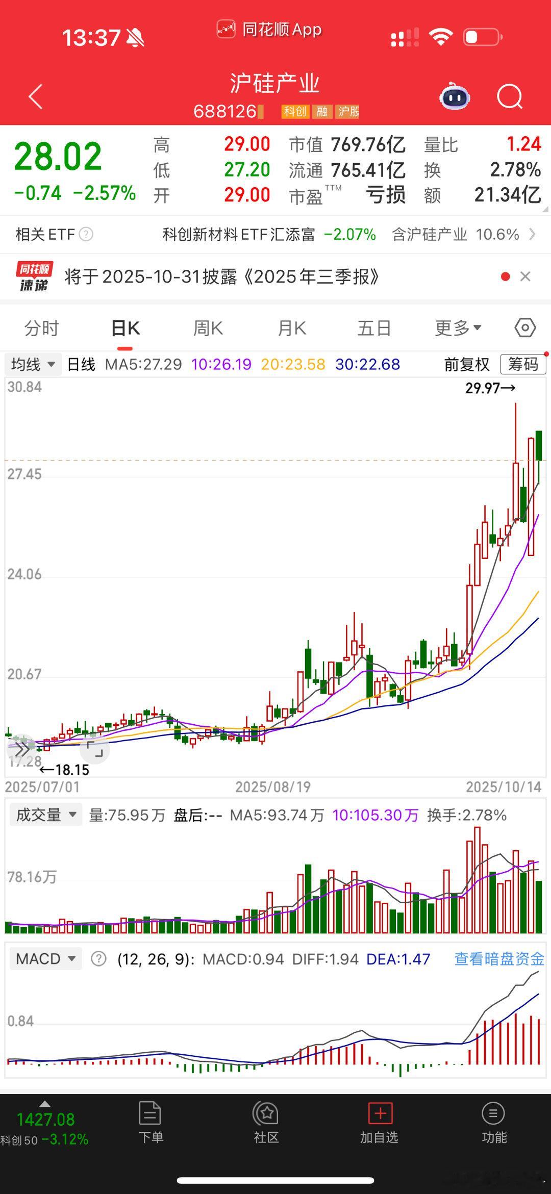 沪硅产业，真硬 ​​​
