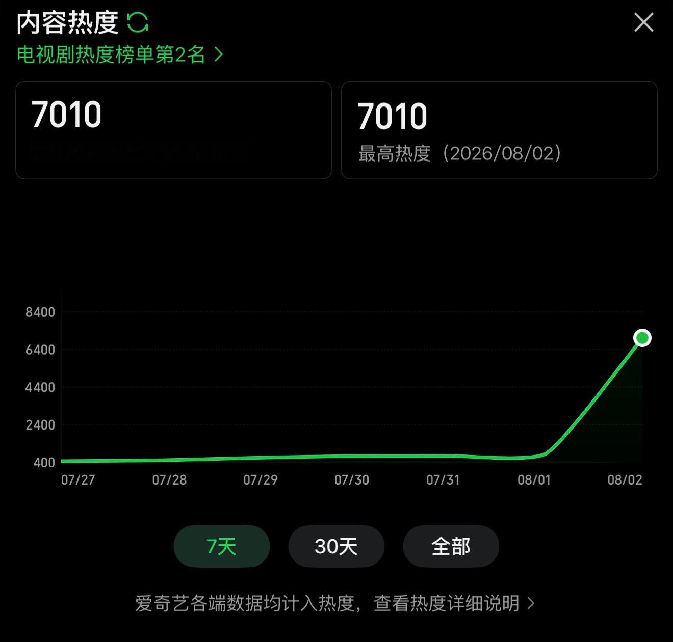 分享图片 