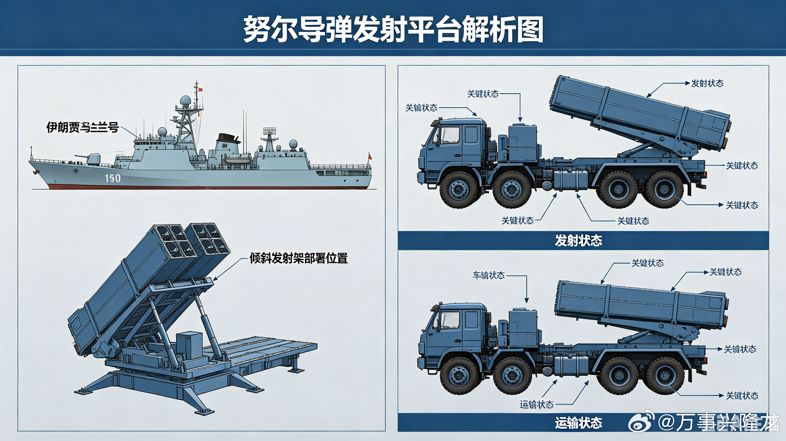 伊朗硬核海防利器｜努尔反舰导弹作为伊朗海军近海反舰主力，努尔反舰导弹是伊朗军工国