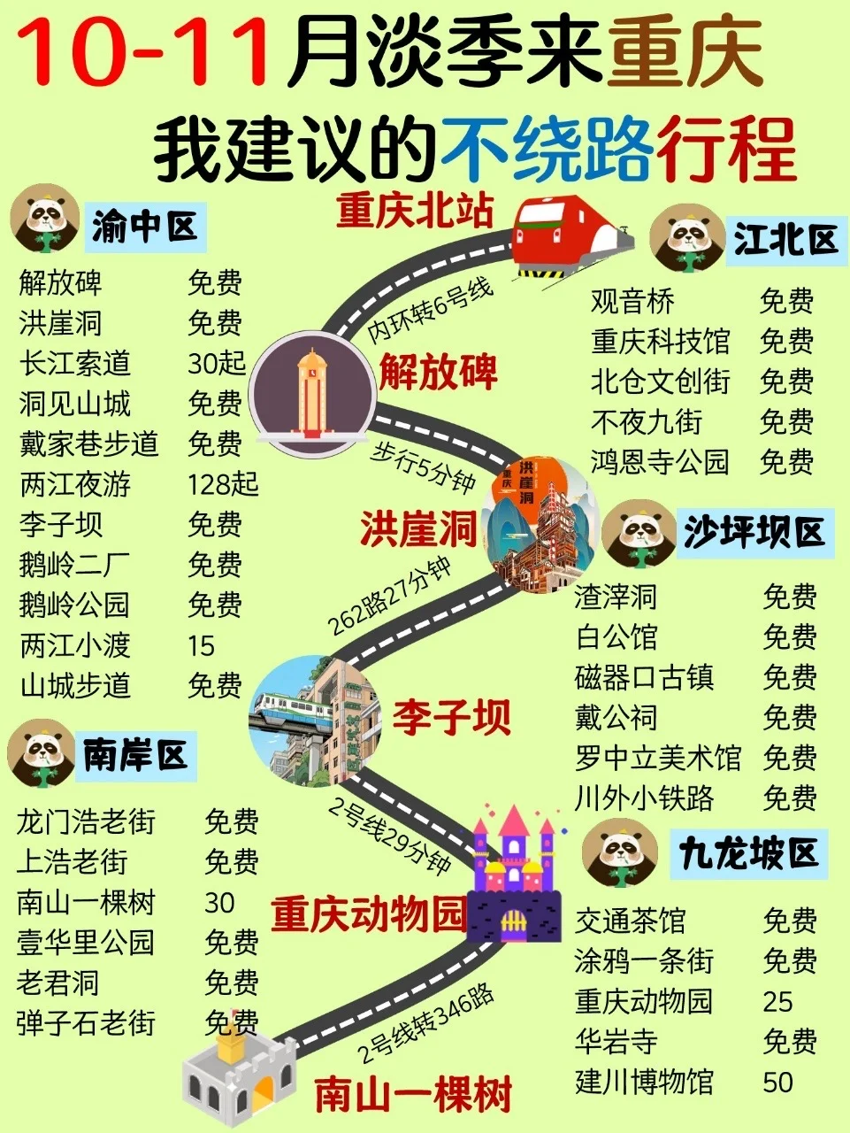 10-11月淡季来重庆旅游，凉快又好耍