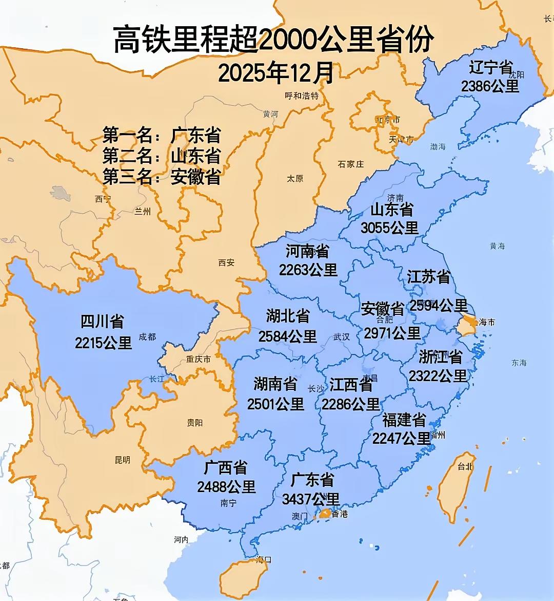 截止2025年12月高铁里程超2000公里的省份，第一名仍然是广东省！

截止 
