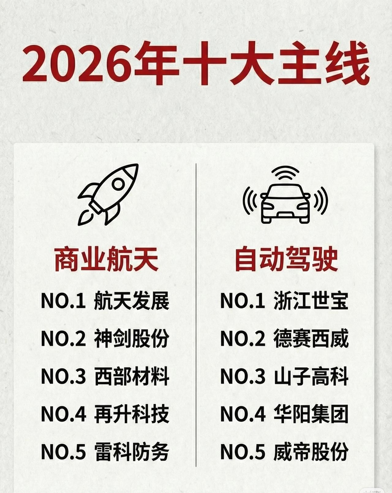 2026年十大主线
