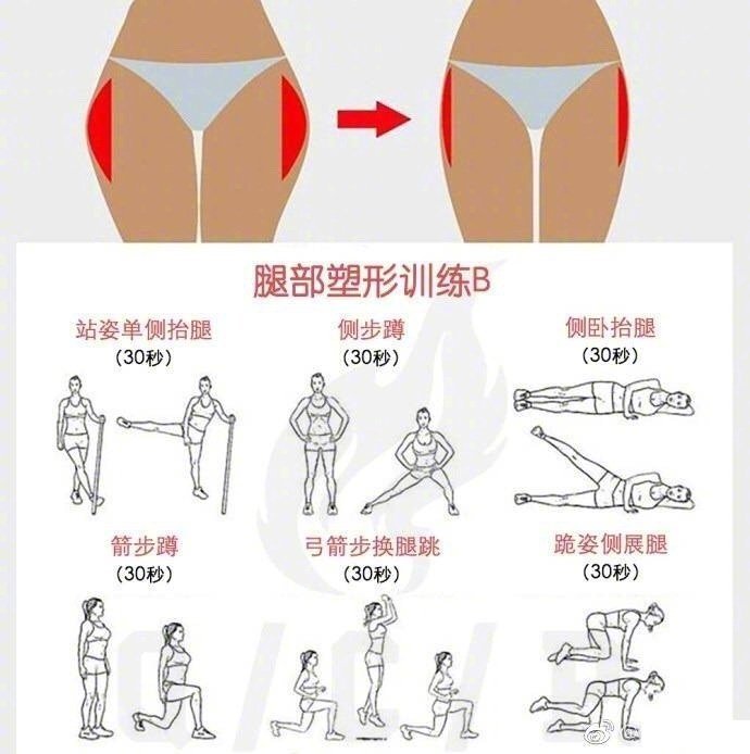 【全身训练动作参考】一套集合了手臂、腰腹、臀部及腿部塑形的。想要凹凸有致的身体曲