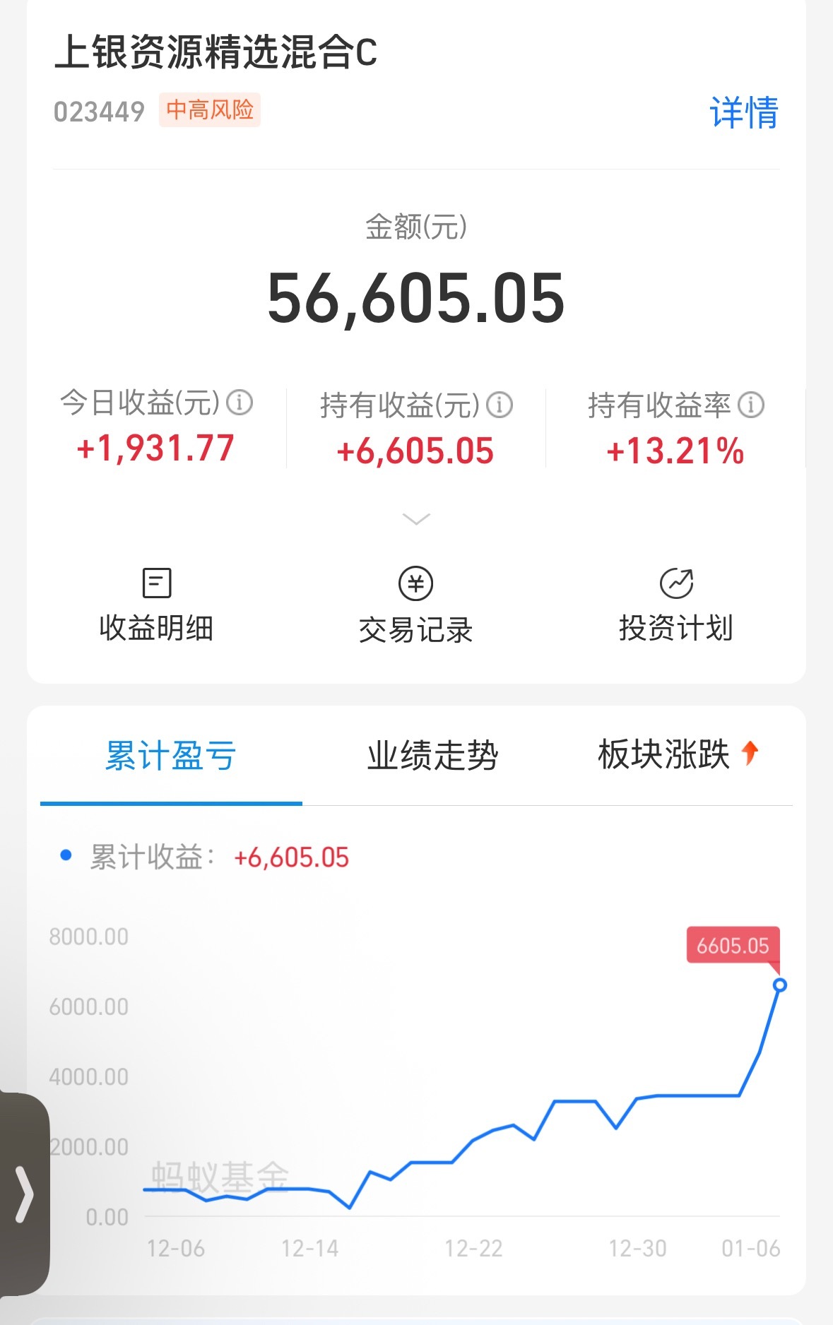 真不错，有些该止盈的，记得止盈 