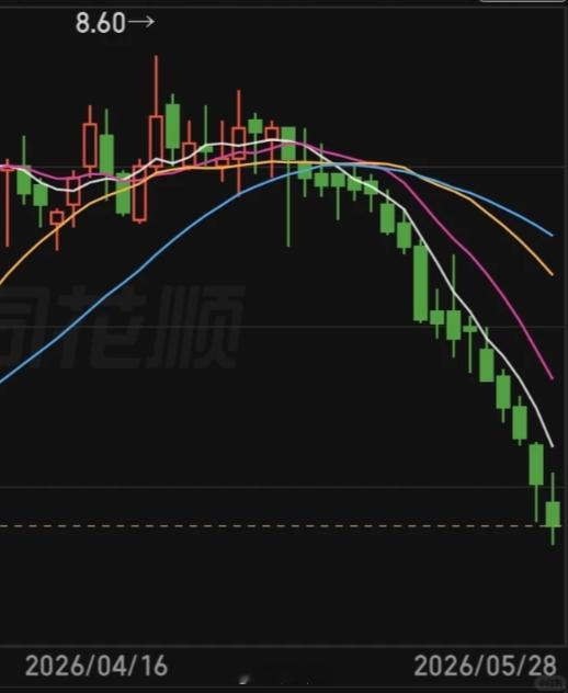 a股 某银行股17连阴，这给指数降温了这也是为了给科技股降温用的？银行+券商+保