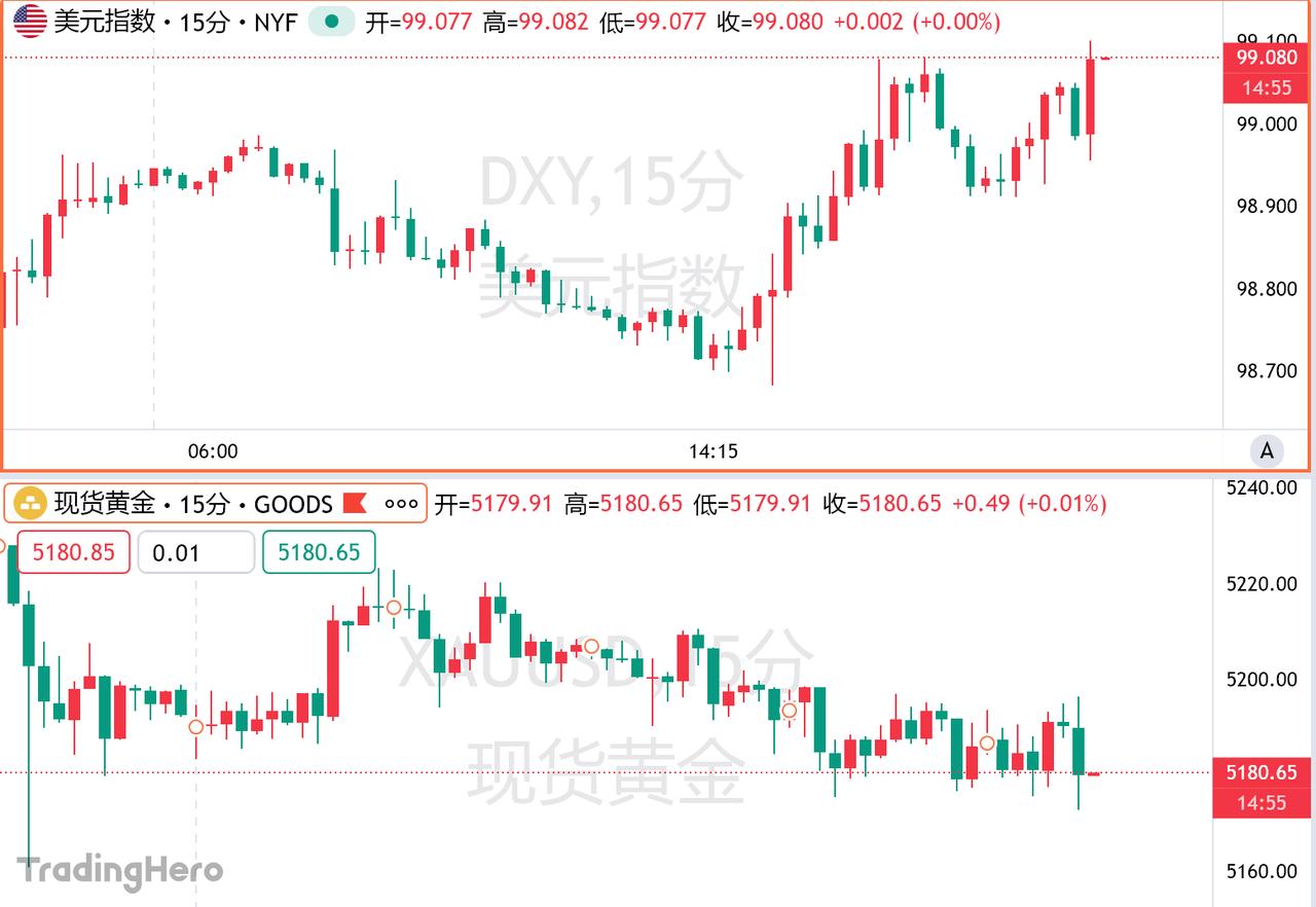 3月11日公布的美国2月CPI数据符合市场预期。2月核心CPI年率降至2.5%，